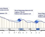 Il circuito finale dei Mondiali di ciclismo di Montreal