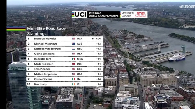 La classifica finale dei Mondiali - &copy; Screenshot Eurosport