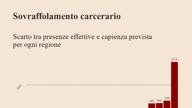 Il sovraffollamento delle carceri spiegato con tre grafici - Info Data &copy; Creative Commons