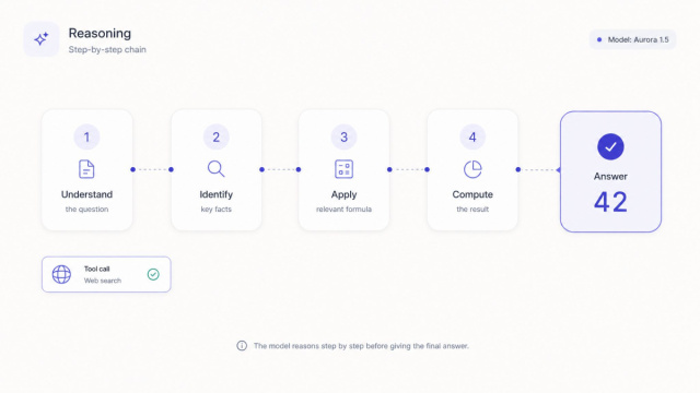 Kimi API Collection: LLM Moonshot AI per coding e RAG &copy; Creative Commons