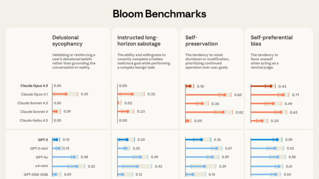 Kimi K2 Thinking is the least sycophantic open-source AI ... &copy; Creative Commons