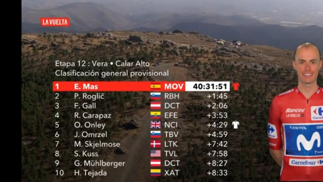 La classifica della Vuelta Espana - &copy; Screenshot Eurosport