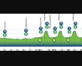 Il percorso della gara in linea Elite maschile degli Europei di ciclismo - &copy; UEC