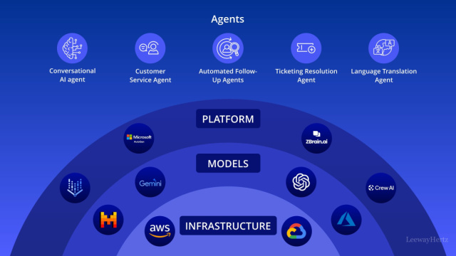 AI Agent for Customer Service: Key Capabilities, Use Cases and ... &copy; Creative Commons