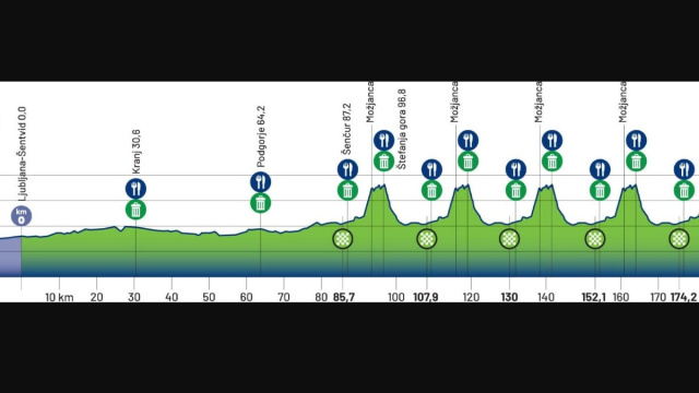 Il percorso della gara in linea Elite maschile degli Europei di ciclismo - &copy; UEC