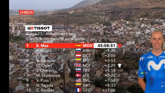 La classifica della Vuelta Espana - &copy; Screenshot Eurosport