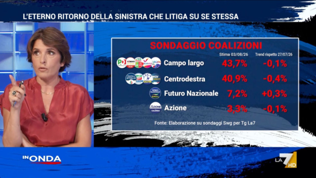 LA7 - Video e notizie su programmi TV, sport, politica e spettacolo &copy; Creative Commons