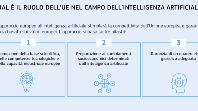 L'UE nel 2018 &mdash; Relazione generale sull'attivit&agrave; dell'Unione europea &copy; Creative Commons