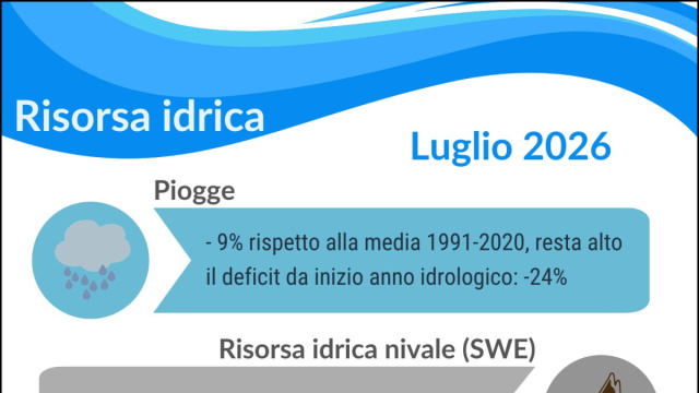 Risorsa idrica. A luglio 2026 poche piogge, portate dei fiumi ... &copy; Creative Commons