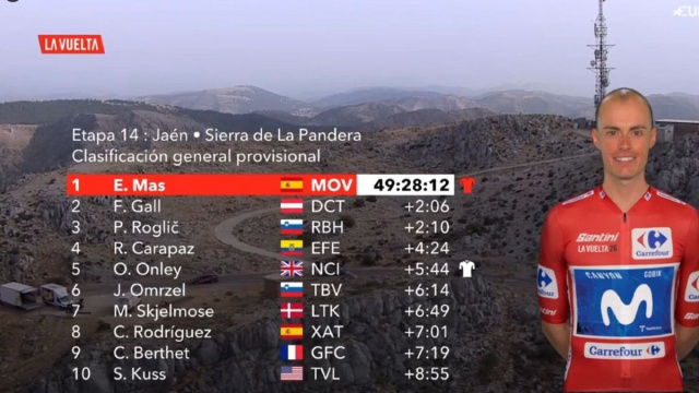 La classifica della Vuelta Espana - &copy; Screenshot Eurosport
