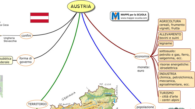 Mappe per la Scuola - AUSTRIA &copy; Creative Commons