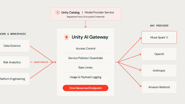 Spark Muse 1.1 di Meta &egrave; ora disponibile su Databricks ... &copy; Creative Commons