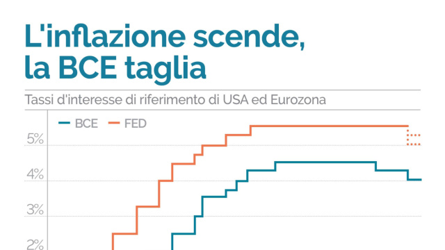 BCE: taglio prudente dei tassi d'interesse  ISPI &copy; Creative Commons
