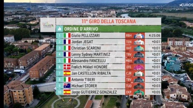 La classifica del Giro di Toscana - &copy; Screenshot Eurosport