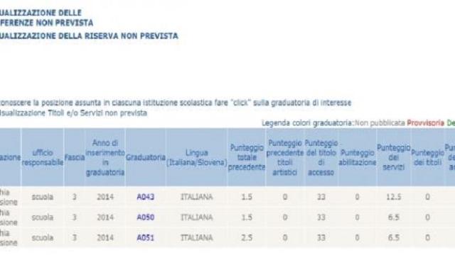 Video: Istanze On Line, vedere precedente graduatoria, punteggio e posizione