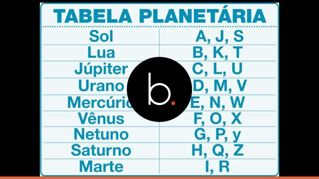 Assista: Redescobrindo nosso Sistema Solar