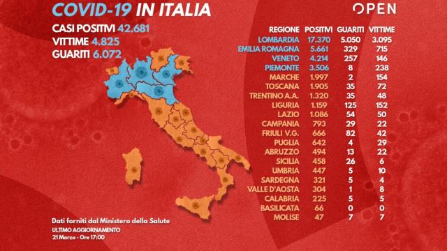 Coronavirus, circa 70.000 casi complessivi